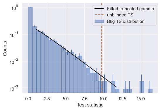 ../_images/tutorials_p_value_method_comparison_43_1.png