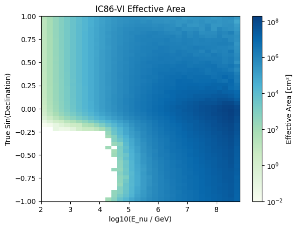 ../_images/tutorials_smearing_matrix_29_0.png