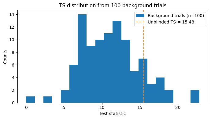 ../_images/tutorials_time_dependent_point_source_13_0.png