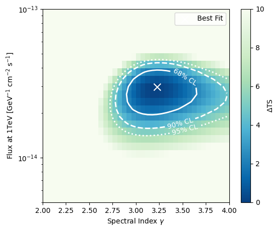 ../_images/tutorials_likelihood_scan_13_0.png