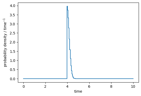 ../_images/examples_timepdf_23_1.png