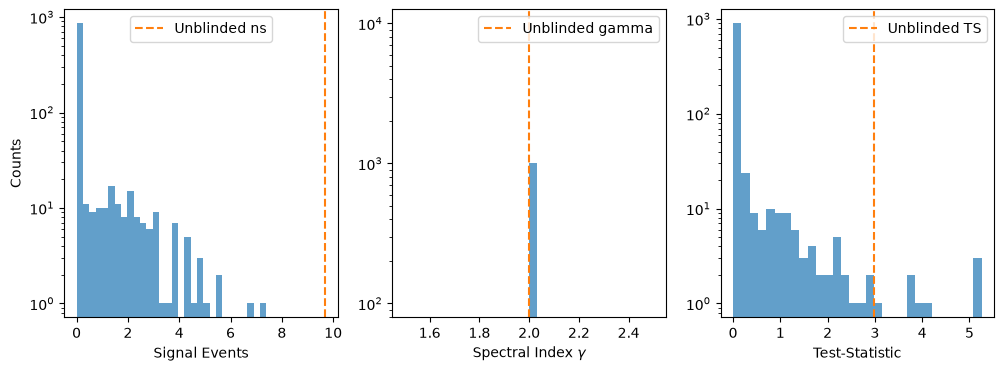 ../_images/tutorials_fixed_spectral_index_10_0.png