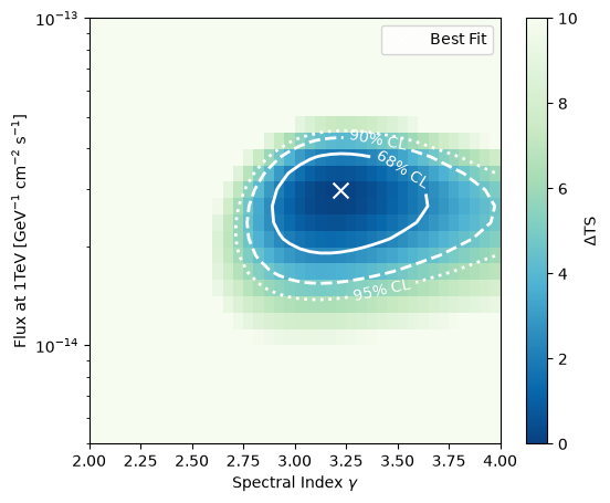 ../_images/tutorials_likelihood_scan_13_0.png