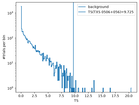 ../_images/tutorials_p_value_method_comparison_24_0.png