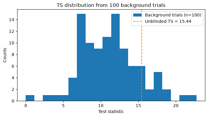 ../_images/tutorials_time_dependent_point_source_13_0.png